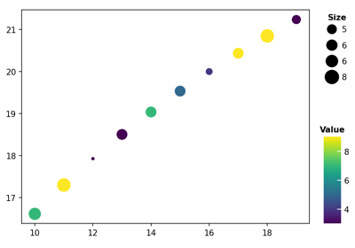 Bubble plot Example