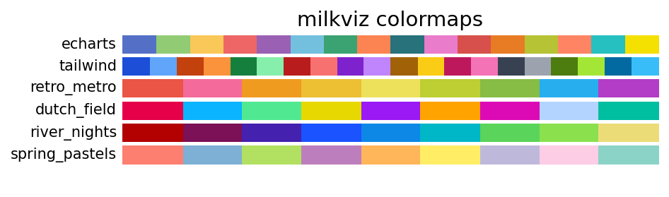 milkviz colormaps