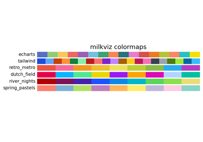 Custom colormap in milkviz