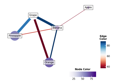Graph plot Example